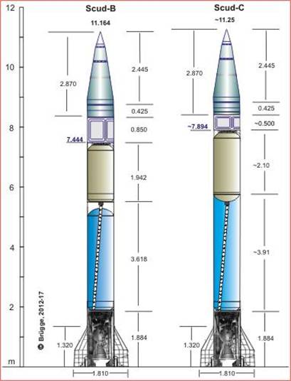Draw_Scud-B_Scud-C